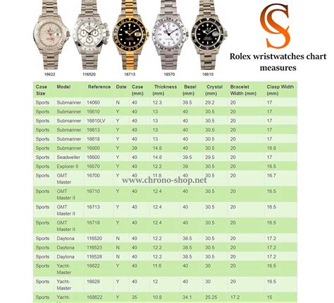 rolex.watch.sizes|Rolex case size chart.